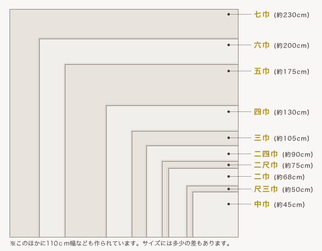 風呂敷のサイズ