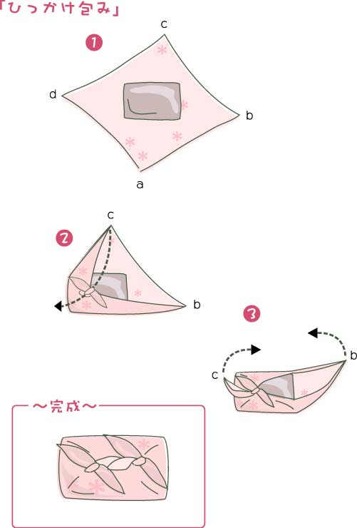 ひっかけ包み