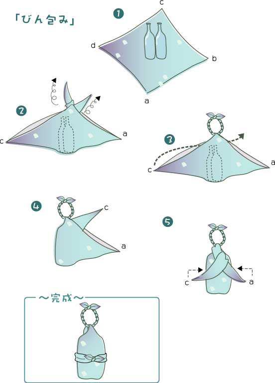 風呂敷でバッグ