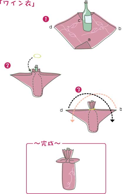 瓶1本包み