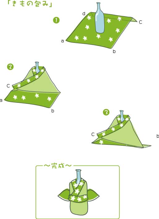 瓶1本きもの姿包み