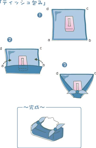 ティッシュBOX包み